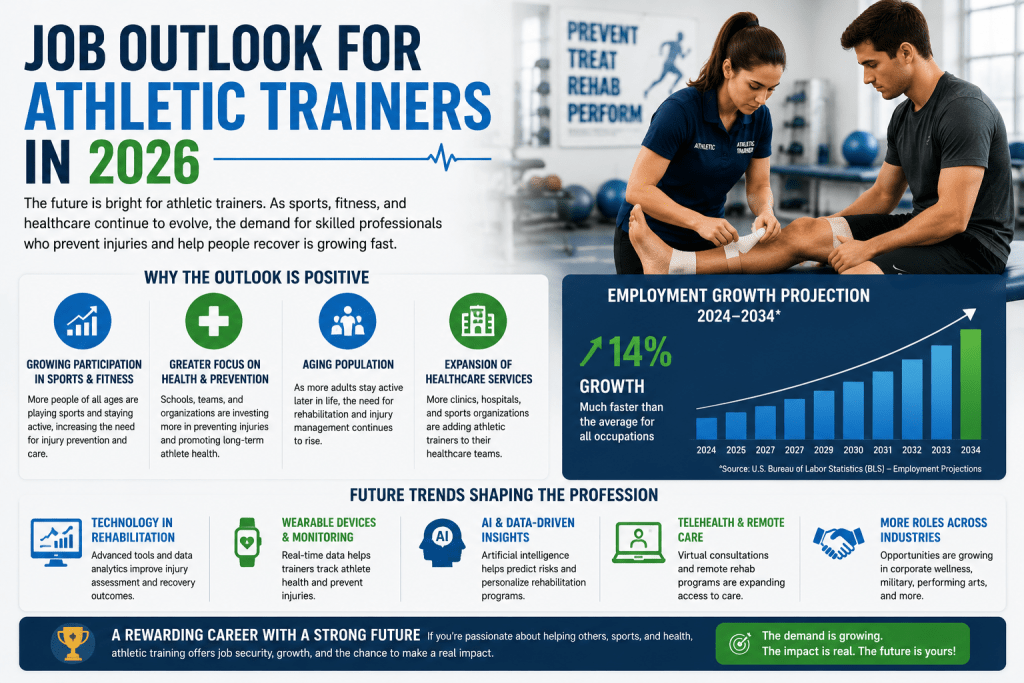 athletic trainer salary